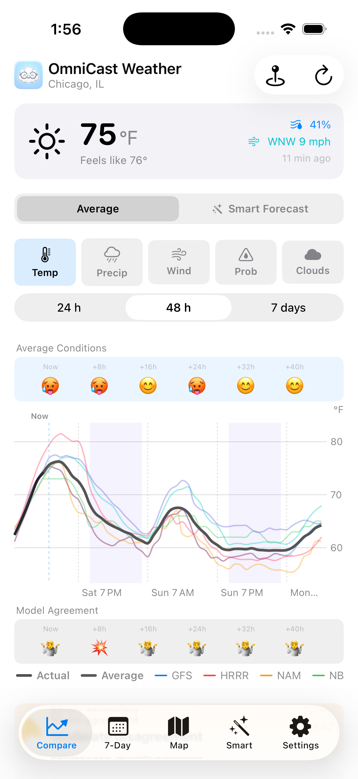 OmniCast Compare tab showing forecast lines for multiple weather models