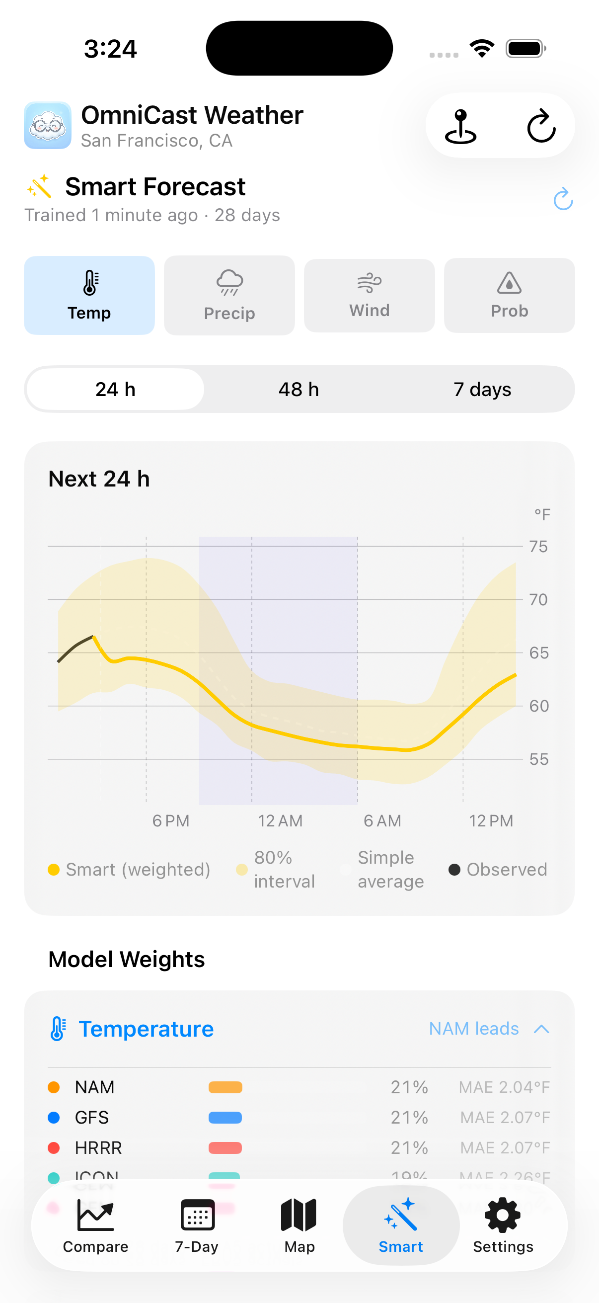 OmniCast Smart Forecast trained chart with per-model weight and error breakdown
